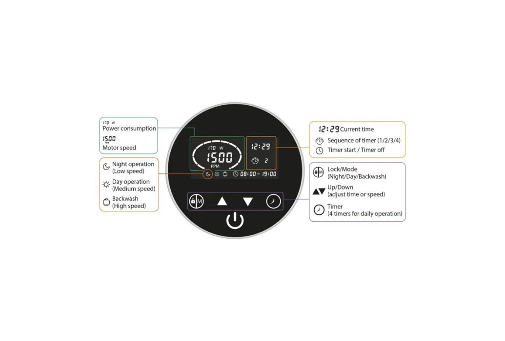 AquaForte Frequentie Regelaar - Afbeelding 3