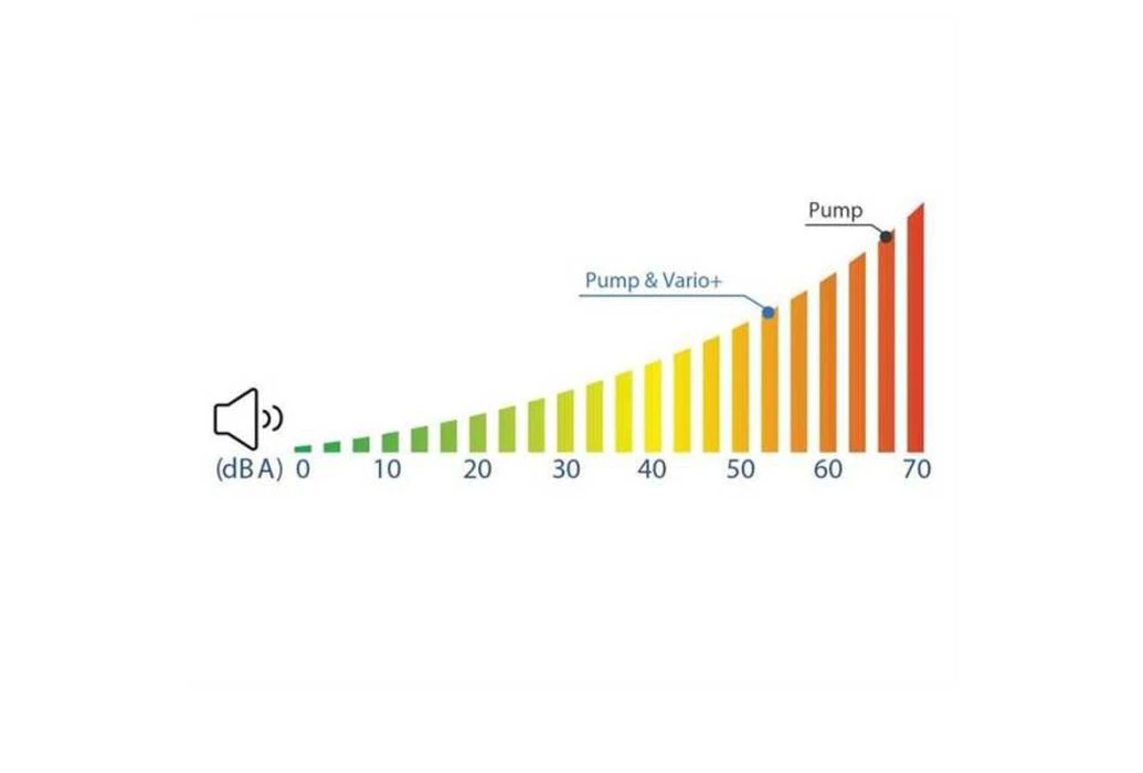 AquaForte Frequentie Regelaar - Afbeelding 4