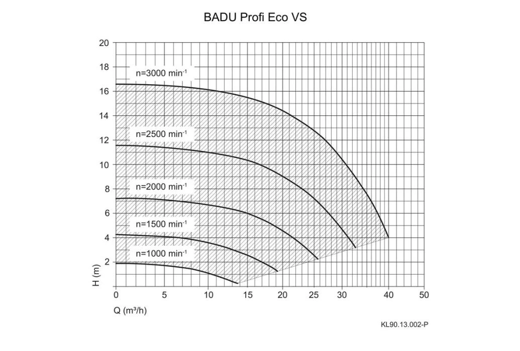 Speck Badu Profi Eco VS Variabele Zwembadpomp | 31 M³/u - Afbeelding 2