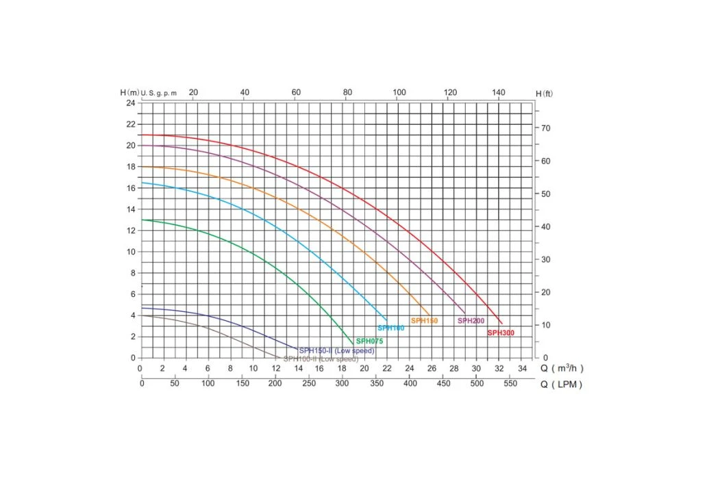 Emaux Super-Power Pomp | 1,5 KW - Afbeelding 2