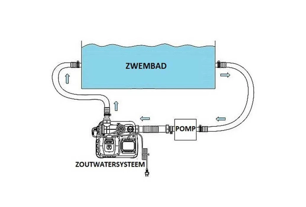 Intex Zoutwater Systeem Klein - Krystal Clear - Afbeelding 4