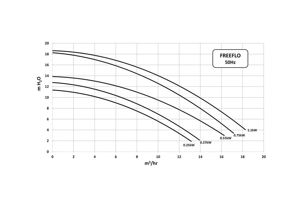 Pentair Freeflo 071 Zwembadpomp - Afbeelding 3