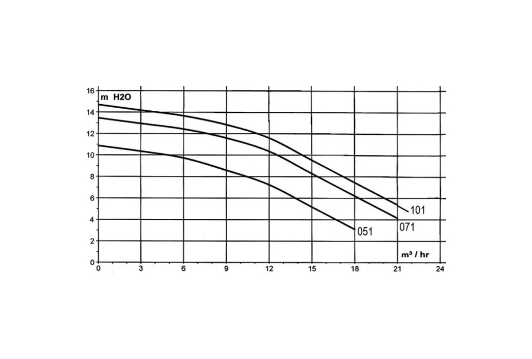 Pentair SuperFlo SFL-051 | 230V - Afbeelding 2